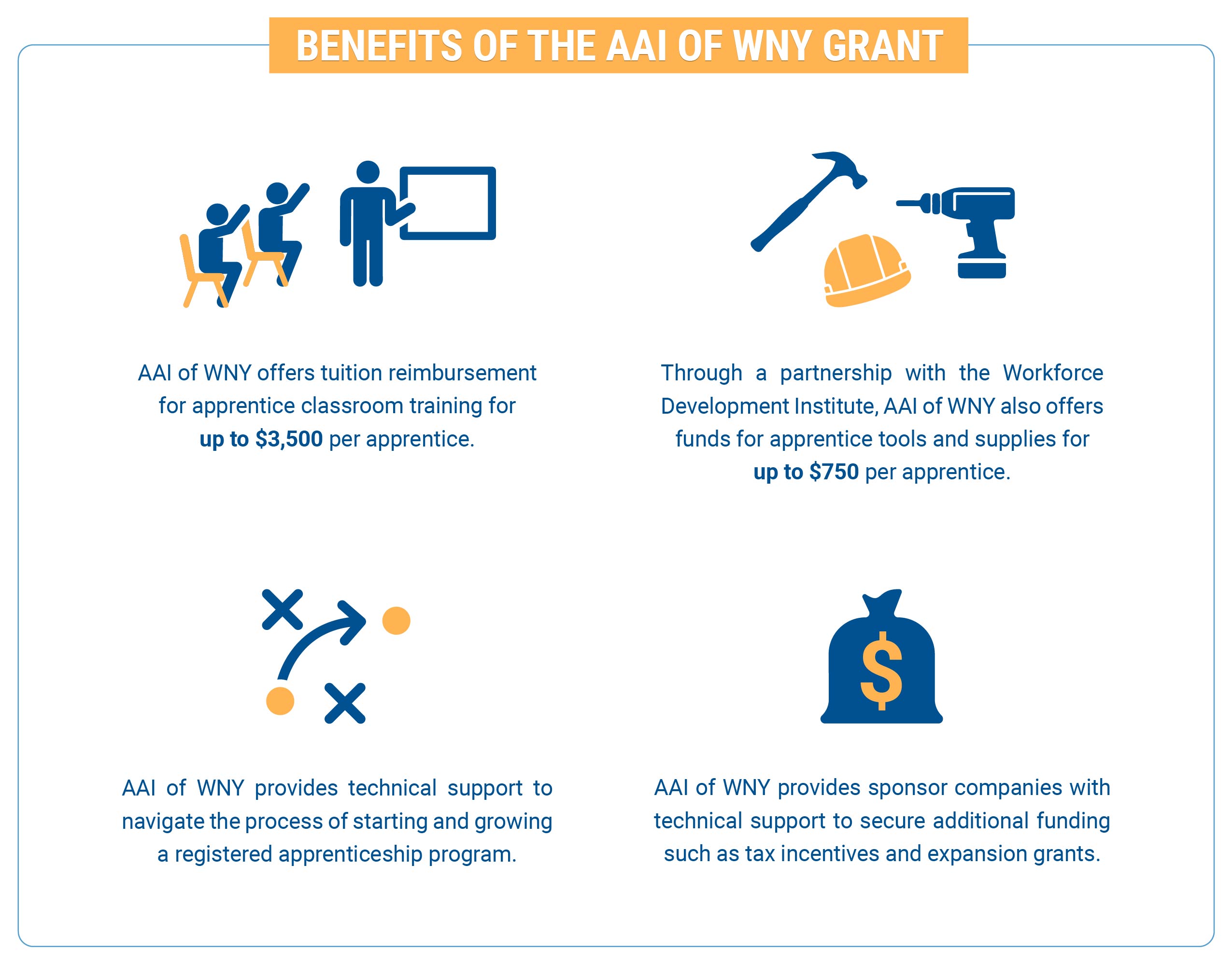 Benefits of the AAI of WNY Grant. 